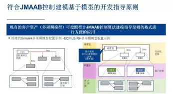 瑞薩電子更新基于模型的開發(fā)環(huán)境，簡化多核汽車微控制器軟件開發(fā)